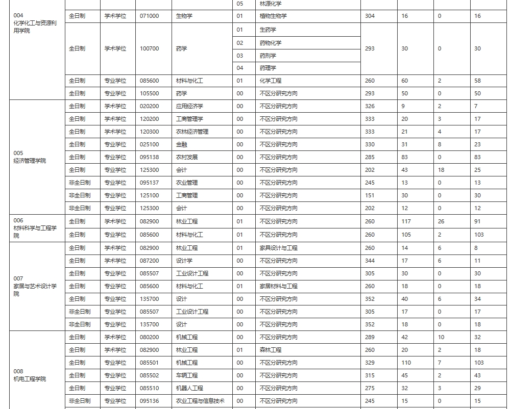 东北林业大学2.png 东北林业大学2.png