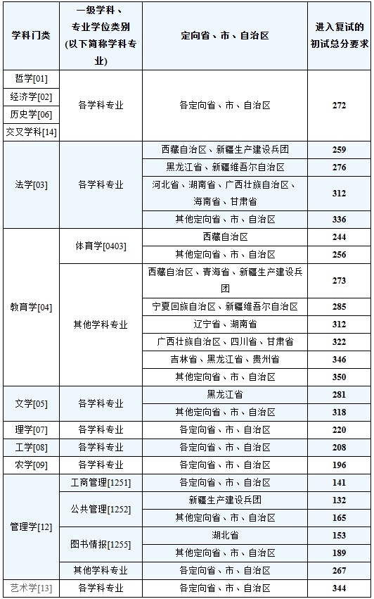 东北师范大学.png 东北师范大学.png