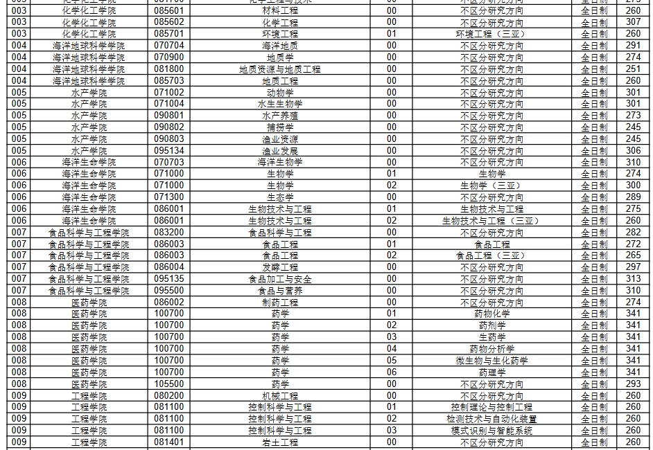 中国海洋大学1.png 中国海洋大学1.png